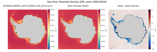 JFM Potential Density