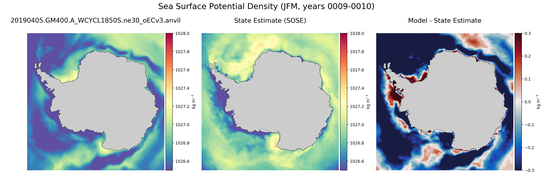 JFM Potential Density