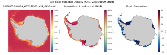 ANN Potential Density