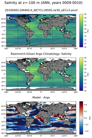 ANN Model Salinity compared with Argo observations