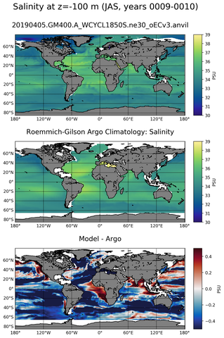 JAS Model Salinity compared with Argo observations