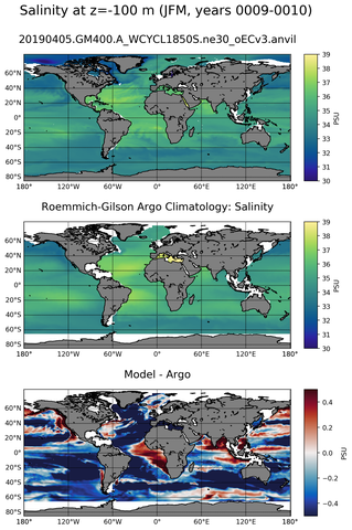JFM Model Salinity compared with Argo observations