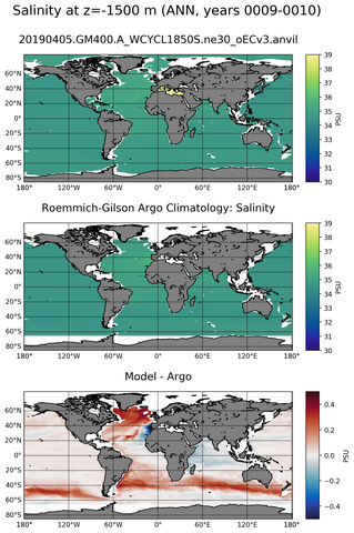 ANN Model Salinity compared with Argo observations