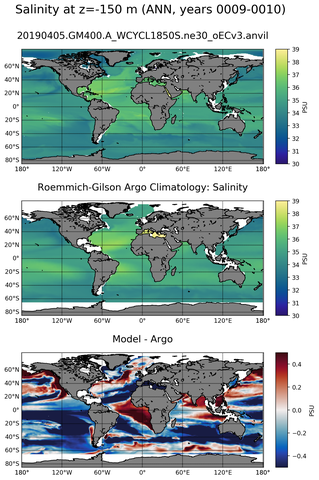 ANN Model Salinity compared with Argo observations