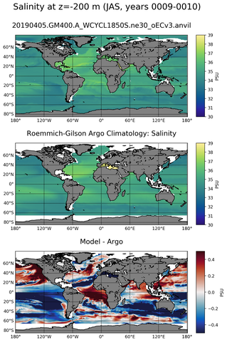JAS Model Salinity compared with Argo observations