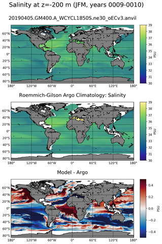 JFM Model Salinity compared with Argo observations