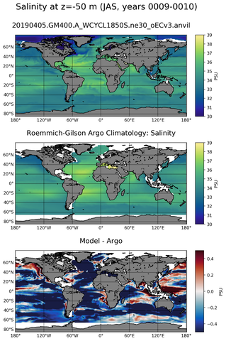 JAS Model Salinity compared with Argo observations