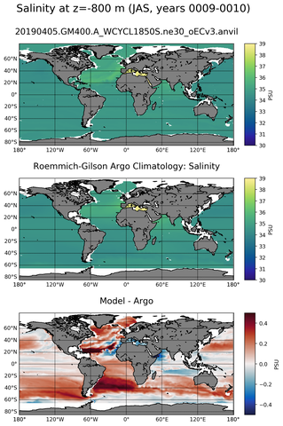 JAS Model Salinity compared with Argo observations