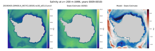 ANN Salinity
