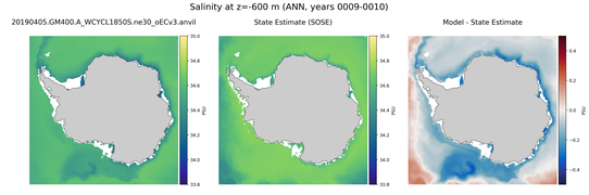 ANN Salinity