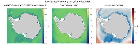 JFM Salinity