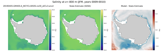 JFM Salinity