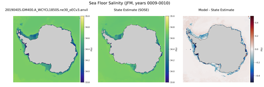 JFM Salinity
