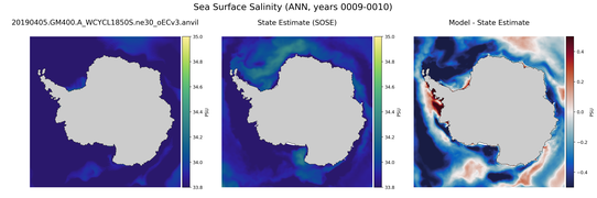 ANN Salinity