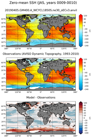 JAS Mean Sea Surface Height