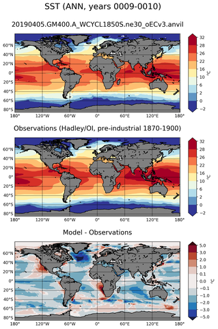 ANN Mean Sea Surface Temperature