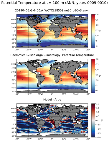 ANN Model potential temperature compared with Argo observations