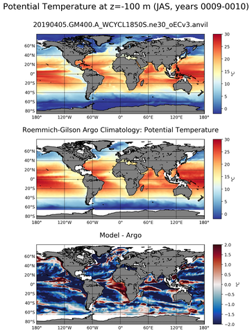 JAS Model potential temperature compared with Argo observations