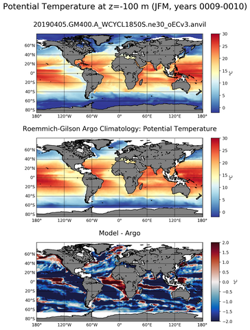 JFM Model potential temperature compared with Argo observations