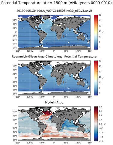ANN Model potential temperature compared with Argo observations