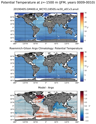 JFM Model potential temperature compared with Argo observations