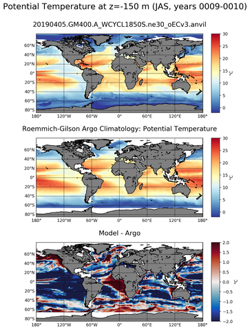 JAS Model potential temperature compared with Argo observations
