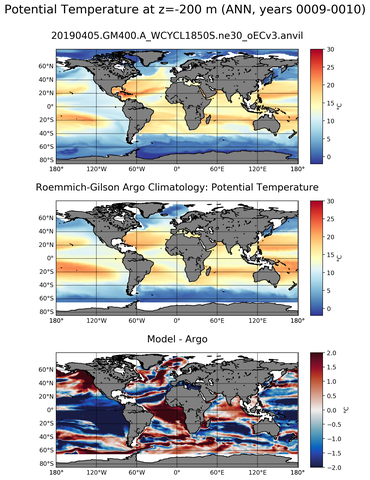ANN Model potential temperature compared with Argo observations