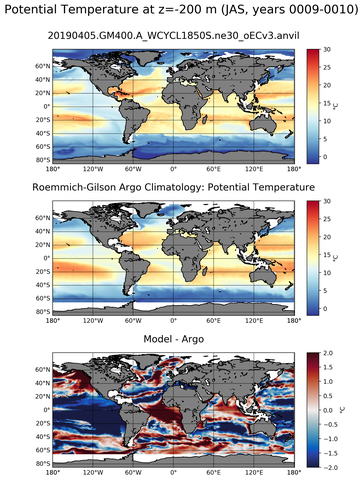 JAS Model potential temperature compared with Argo observations