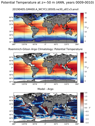 ANN Model potential temperature compared with Argo observations