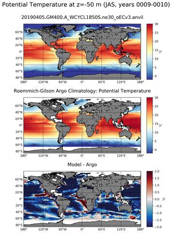 JAS Model potential temperature compared with Argo observations