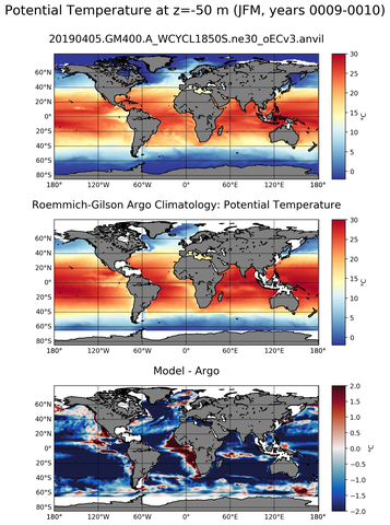 JFM Model potential temperature compared with Argo observations