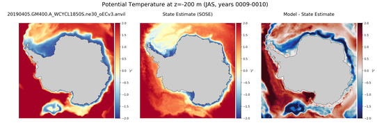 JAS Potential Temperature