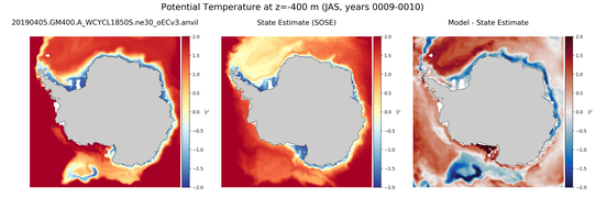 JAS Potential Temperature