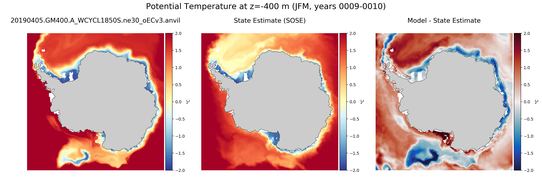 JFM Potential Temperature