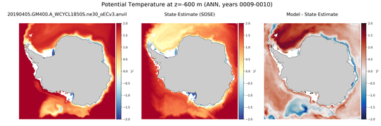 ANN Potential Temperature