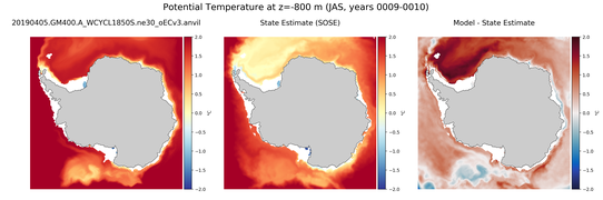 JAS Potential Temperature