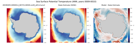 ANN Potential Temperature