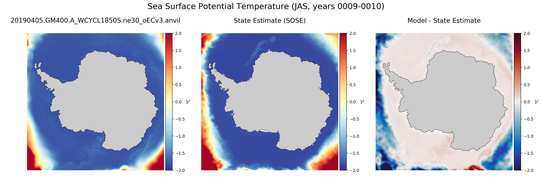 JAS Potential Temperature