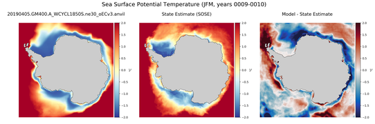 JFM Potential Temperature