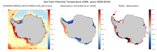 ANN Potential Temperature