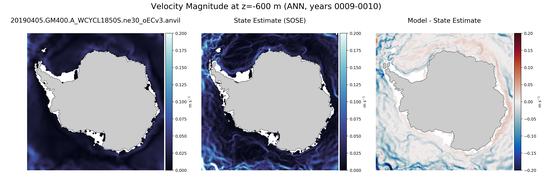 ANN Velocity Magnitude