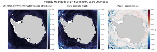 JFM Velocity Magnitude