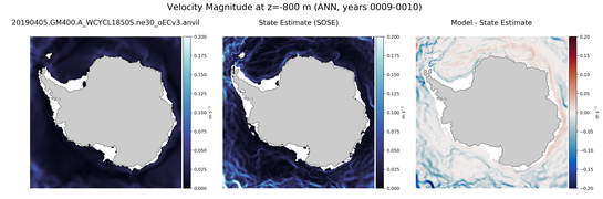 ANN Velocity Magnitude