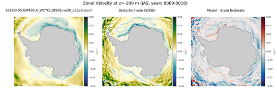 JAS Zonal Velocity