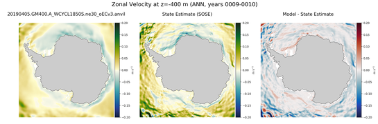 ANN Zonal Velocity