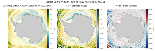 JAS Zonal Velocity