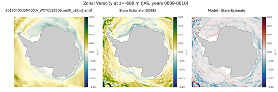 JAS Zonal Velocity