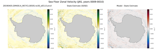 JAS Zonal Velocity