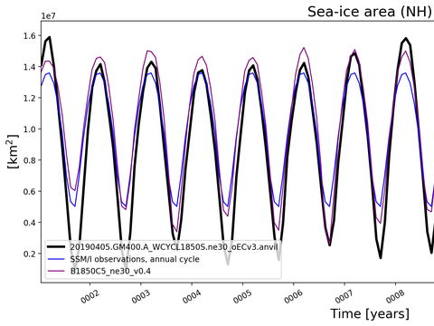 Time Series