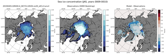 JAS Climatology Map of Northern-Hemisphere Sea-Ice Concentration